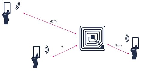 read range of nfc|how to increase nfc range.